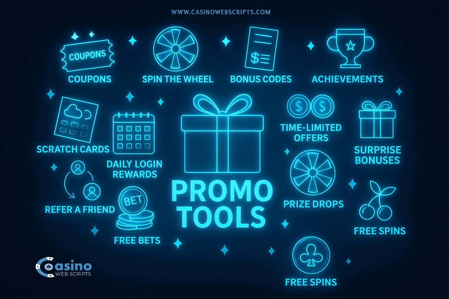 CasinoWebScripts Promo Tools - Bonus Codes, Free Bets, Tournaments, and more