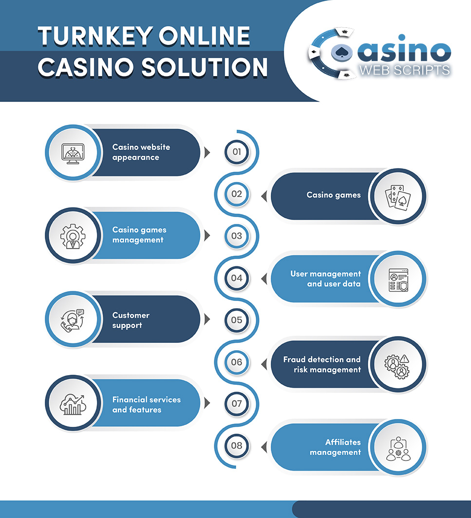 turnkey casino software solution