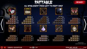 The Legend of Count Preview Pic Symbols Paytable 2